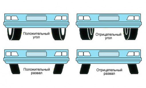 Для чего нужно делать развал-схождение в автомобиле?