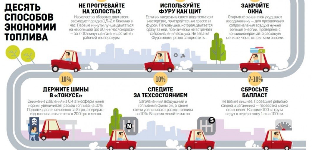 Экономия топлива: эффективные способы снизить расход и улучшить работу двигателя