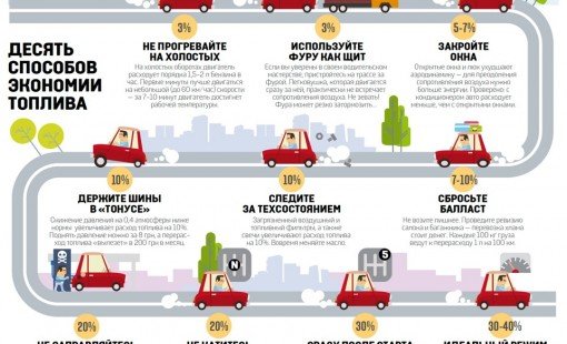 Экономия топлива: эффективные способы снизить расход и улучшить работу двигателя