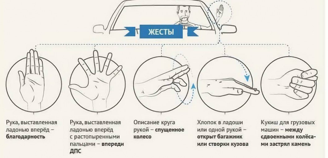 Этому не учат в автошколе: негласные сигналы и язык общения водителей на дороге